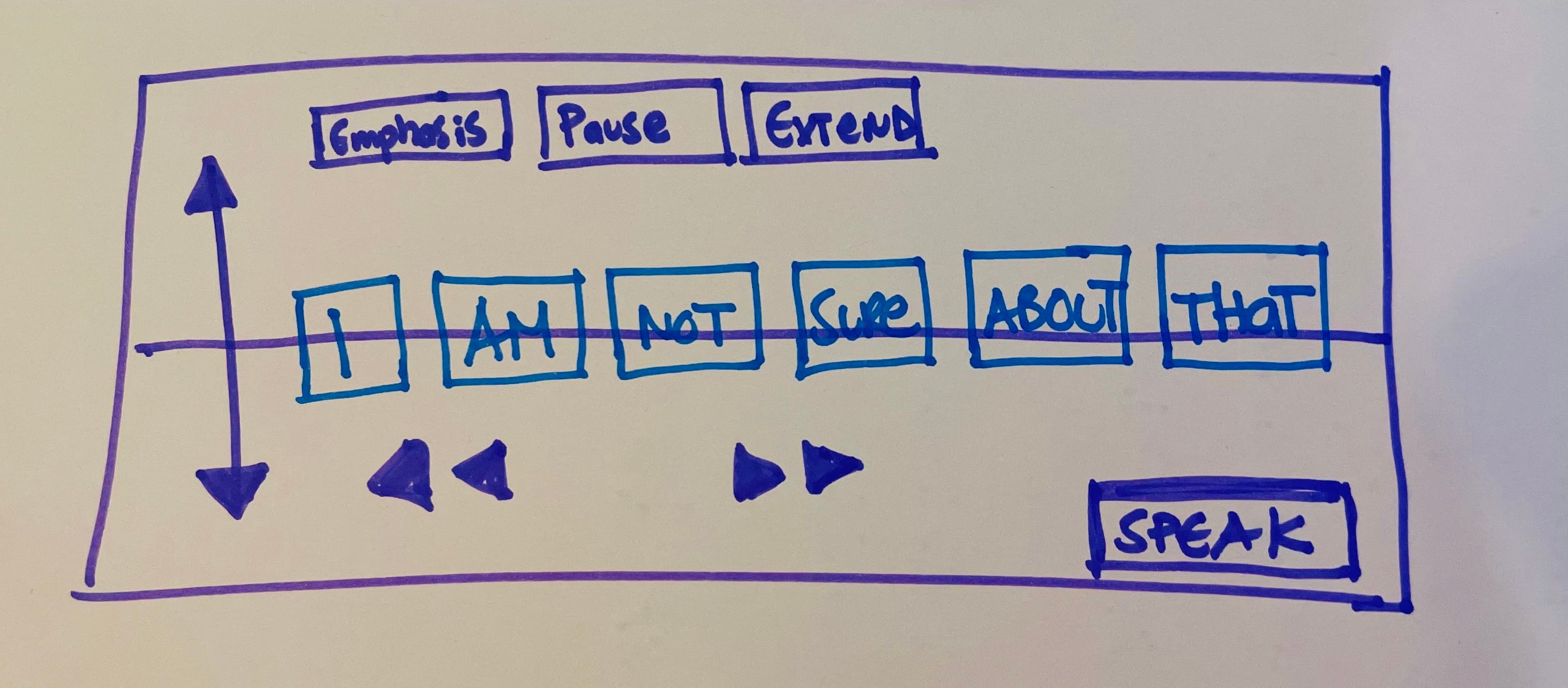 Screenshot of AAC interface with popup voice styling menu