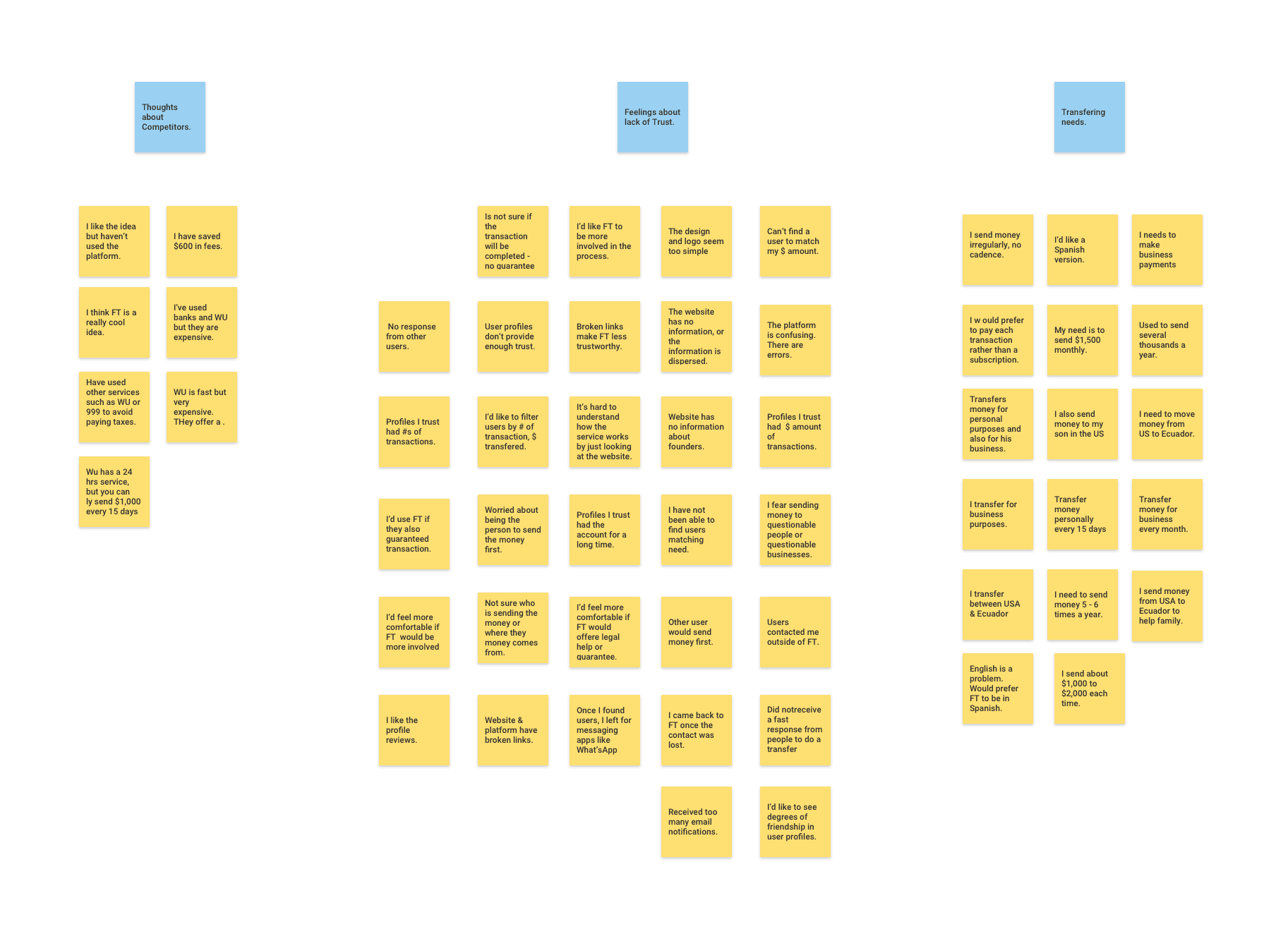 Affinity mapping results showing user research insights organized by theme